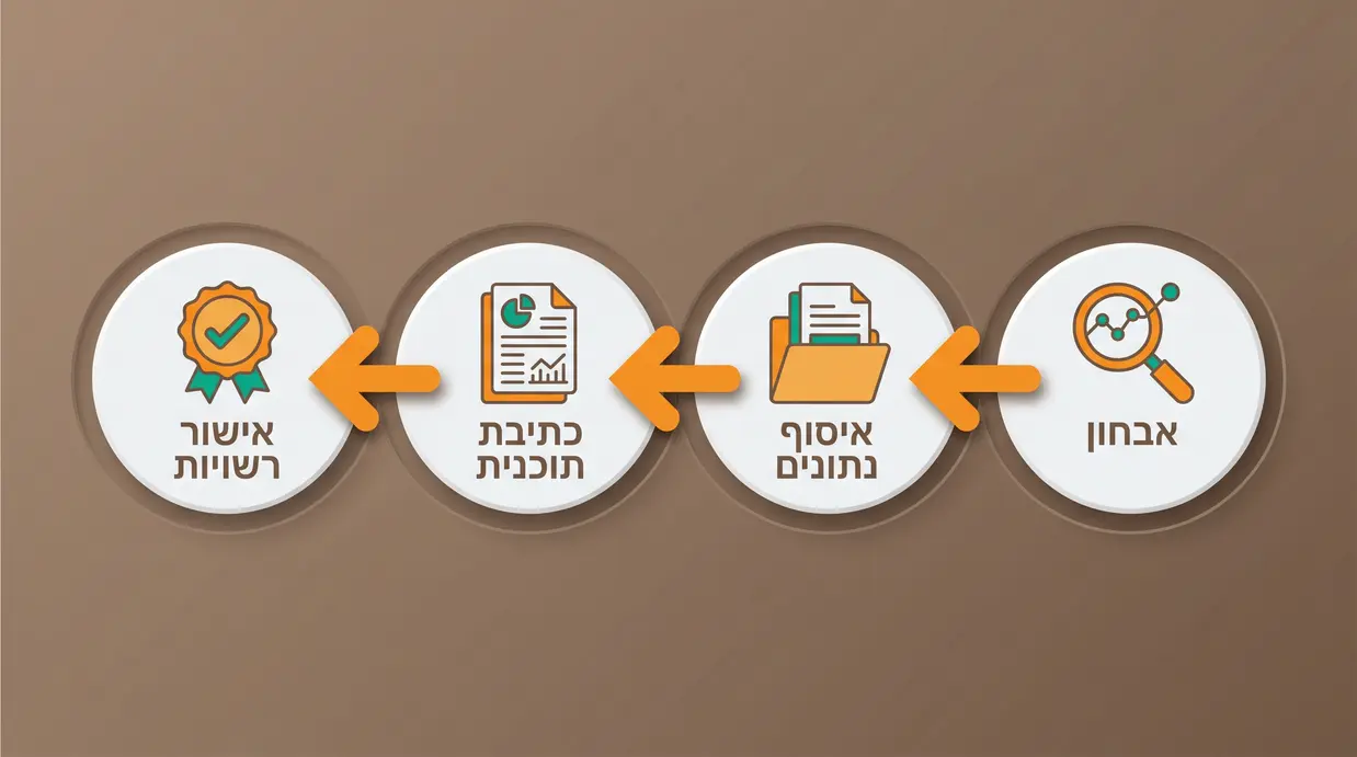 תרשים תהליך עבודה מול יועץ בטיחות