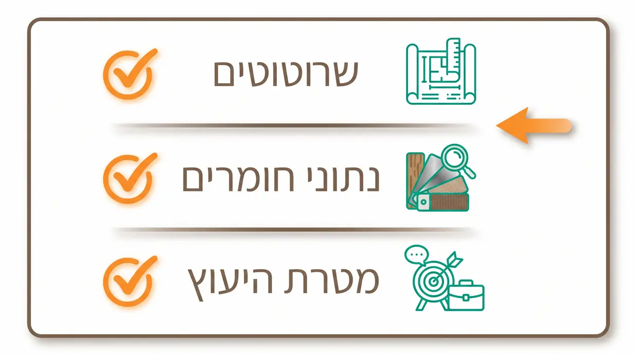 אינפוגרפיקה בעברית המציגה רשימת הכנה לפגישה עם יועץ בטיחות