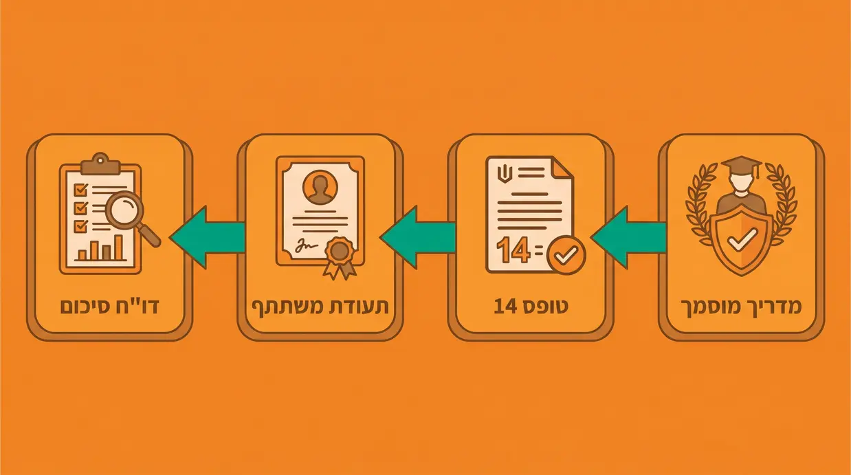 אינפוגרפיקה בעברית המציגה את השלבים בבדיקת ספק הדרכות כיבוי אש