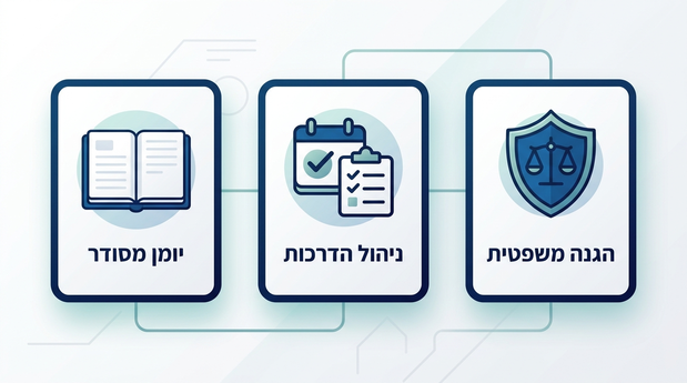 איור יומן הדרכות בטיחות מסודר המדגיש הגנה משפטית וניהול הדרכות